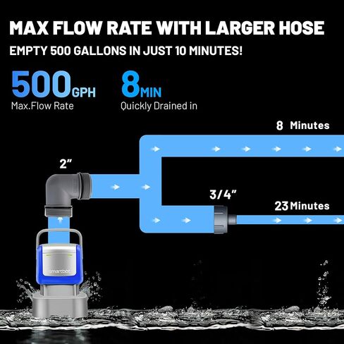 1/2 HP 3000 GPH مضخة المياه الغاطسة - مضخة فائدة كهربائية محمولة لتجمعات التصريف ، أحواض الاستحمام الساخنة ، أحواض الحديقة | مضخة نقل عالية الكفاءة مع تصميم مضغوط (برتقالي) (أزرق ، 4200 GPH) in Saudi Arabia