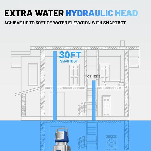 1/2 HP 3000 GPH مضخة المياه الغاطسة - مضخة فائدة كهربائية محمولة لتجمعات التصريف ، أحواض الاستحمام الساخنة ، أحواض الحديقة | مضخة نقل عالية الكفاءة مع تصميم مضغوط (برتقالي) (أزرق ، 4200 GPH) in Saudi Arabia