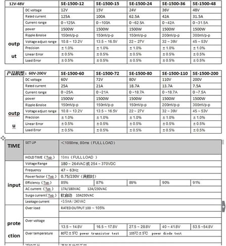 1500W 12V 15V 24V MOUNT PSU BS-1500W Industry Single Onduction Switching Supply 36V 48V (36V) in Saudi Arabia