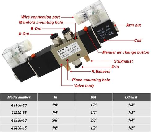 4V230C-08 4V230E-08 4V230P-08 خمسة اتجاهات ثلاثية 1/4 "صمام الملف اللولبي الهوائي DC24V (مع تركيبات 10 مم) in Saudi Arabia