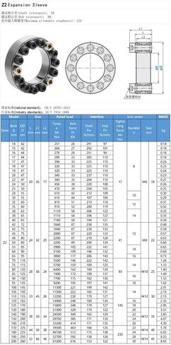 1PCS Z2 Series Expansion Sleeve ZJ2 Keyless Shaft Sleeve Expansion Joint Sleeve TLK200 KTR100 Locking Assemblies(55x85x24) in Saudi Arabia