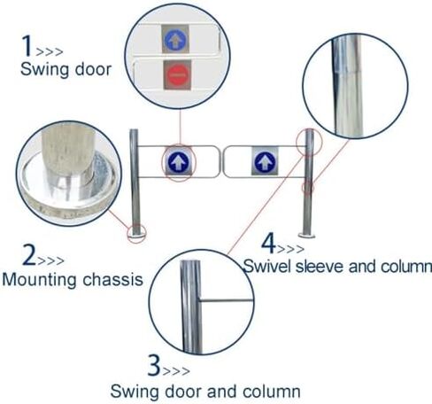 دليل المدخل في اتجاه واحد بوابة تأرجح تلقائي على نطاق واسع مع سلامة الفولاذ المقاوم للصدأ ، بوابة أمان مدخل الفولاذ المقاوم للصدأ ، حاجز أرجوحة يدوي لمركز التسوق in Kuwait
