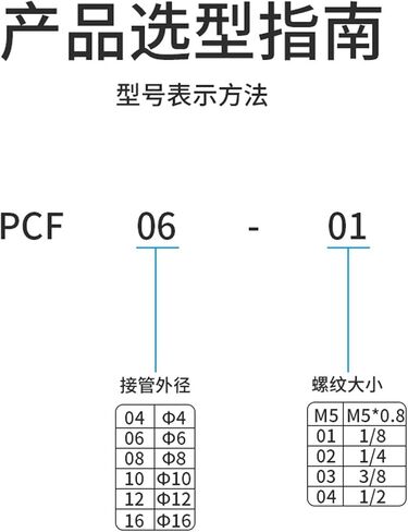 10pcs pneumatic component quick connector copper internal thread straight trachea quick PCF6-01/8-02/10-03/12-04(PCF8-03) in Saudi Arabia