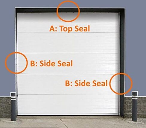 3" Brush Seal Kit for 10'w x 8'h Roll-up Door, Sectional Steel Door, Commercial Door, High Speed Fabric Door (3" Brush Seal for 10'w x 8'h Door) in Saudi Arabia