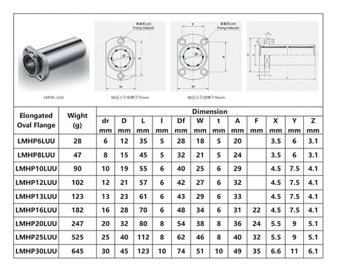 1pcs 10/12 13 16 20 25 30 35 شفة دليل محامل خطي نوع التمديد القياسي (35 مم) in Kuwait