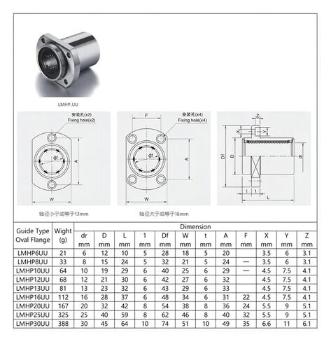 1pcs 10/12 13 16 20 25 30 35 شفة دليل محامل خطي نوع التمديد القياسي (35 مم) in Kuwait