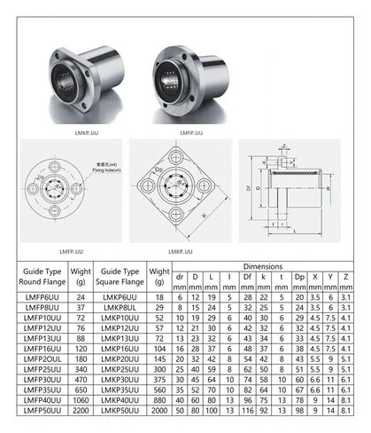 1pcs 10/12 13 16 20 25 30 35 شفة دليل محامل خطي نوع التمديد القياسي (35 مم) in Kuwait