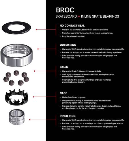 BROC INLINE 608 Bearings-محامل تزلج من السيراميك سويسري-كرات سيراميك SI₃N₄ + حلقات فولاذية عالية الكربون للسرعة المؤيدة للمستوى والركوب السلس in Saudi Arabia
