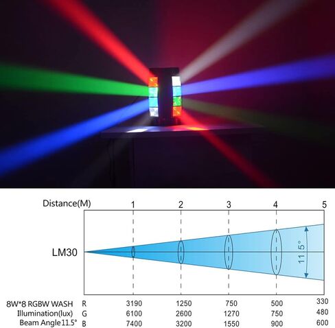 Big Dipper Moving Head DJ Light ، 8x3w LED LED SPIDER Light ، RGBW 4 in 1 STIWSING SOUND Activated/DMX-512 لحفل الزفاف ، الحفلات ، البار ، نادي الحفلات الموسيقية ، إضاءة الأحداث (2 عبوة) in Kuwait