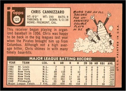 Chris Cannizzaro 1969 Topps #131 Motographed Pirates 81509 - Baseball Slabbed Cards in Saudi Arabia