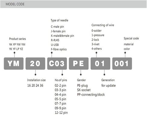 4 دبوس إشارة إشارة دائرية موصل أنثى لوحة مقبس مقبس ماء IP67 in Kuwait