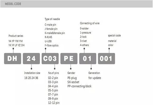 موصل إشارة الطاقة 12 دبوس الإناث في الهواء الطلق IP67 IP67 in Kuwait