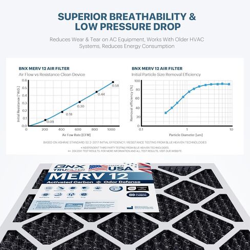 BNX TruFilter 16x25x1 MERV 12 Odor Defense (4-Pack) AC Furnace Air Filter with Activated Carbon - MADE IN USA - Pleated Air Conditioner HVAC AC Furnace Filters - Removes Odor, Mold, Bacteria, Smoke in Kuwait