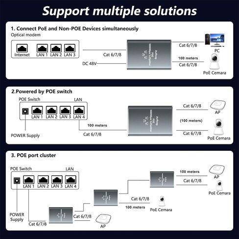 Gigabit Ethernet Splitter 1 إلى 2-1000Mbps High Speed ​​RJ45 PORT PORT مع قوة USB-C ، مفتاح شبكة LAN لكابلات CAT5/5E/6/7/8 ، سدادات وتشغيل 1 في 2 Out Internet Flitter for Game Stream TV in Kuwait