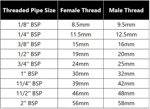 1.5 "2 '' Tri Clamp x 1/4 '' 1/2" 3/4 '' 1 '' NPT Male Thread Adapter Stainless Steel 304 (1.5 Inch Tri Clamp ، 1/2 ") in Saudi Arabia