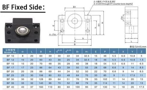 يدعم المسمار الدقيق لبرغي الكرة الخطية BK40 BF40 Ball Screen Side Side Seters مجموعات لبرغي الكرة الأجزاء in Saudi Arabia