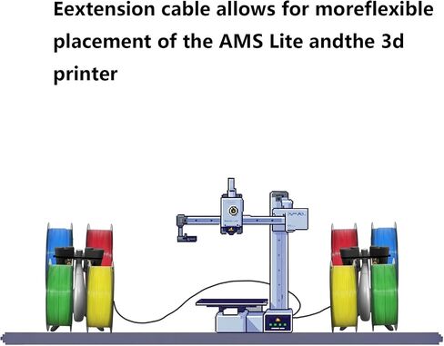 KOYOFEI 6.56FT Bus Cable for Bambu Lab AMS, 3D Printer 2 Meter 6Pin Bus Extension Cable for AMS and P1P, P1S, X1C Connection in Saudi Arabia