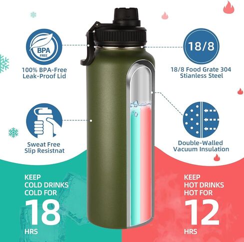 Volhoply 40 Oz زجاجات المياه المعزولة مقبض باراكورد ، زجاجة رياضية من الفولاذ المقاوم للصدأ مع غطاء صنبور ، وأكواب سفر معدنية مزدوجة الجدران قابلة لإعادة الاستخدام مع الفم العريض للبالغين (الجيش الأخضر ، مجموعة واحدة) in Saudi Arabia