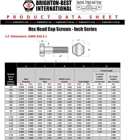 5/8-18x3 1/2 Hex Head Screw Bolt, Partially Threaded, Stainless Steel 18-8, Quantity of 2 in Saudi Arabia
