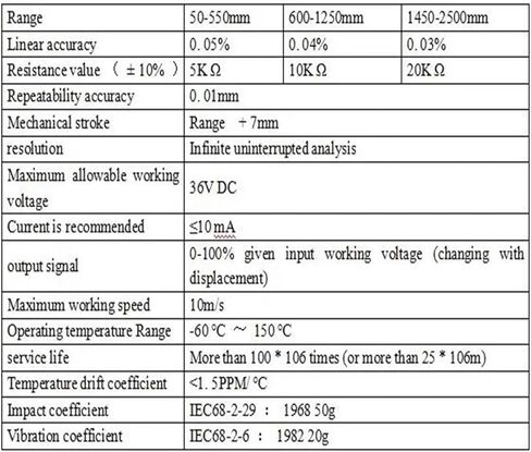 مستشعر الإزاحة الخطي المنزلق 350 مم - 725 مم - A2 / V2 (650 مم) in Kuwait