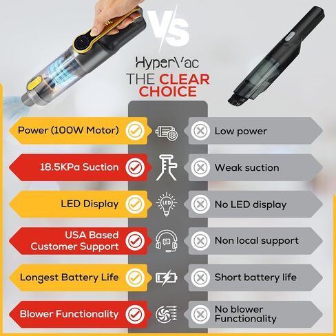 HyperVac 2-in-1 Corded & Cordless Car Vacuum + Blower | 18500Pa Suction, Flexible Hose, Pet Brush & More | XL Battery, USB-C Fast Charge | Handheld for Home, Office, Auto Detailing, Pets (2025 Model) in Saudi Arabia