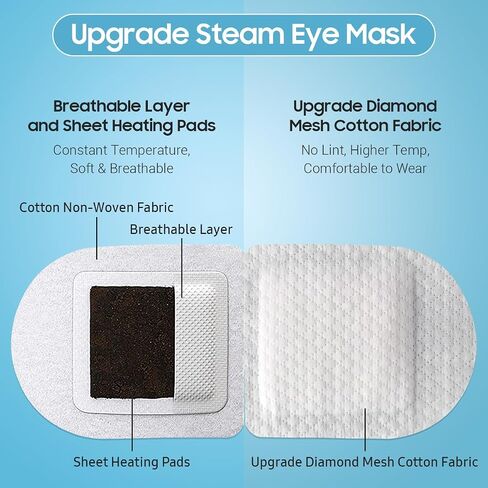 BeHoomi Steam Eye Mask for Dry Eyes, 10 Packs Lavender Heated Eye Mask, Self Heating Disposable SPA Warm Eye Compress Sleep Mask for Dark Circles & Puffiness, Reduce Eye Fatigue, Mothers Day Gifts in Kuwait