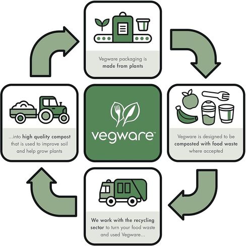 Vegware Compostable Clear Pla Pla البلاستيك 10 أوقية أوعية سلطة الطعام ، حالة من 1000 ، حاويات الطعام البارد المستدير ، والمصنع المتجدد ، إدراج وأغطية متوفرة ، يمكن التخلص منها in Kuwait