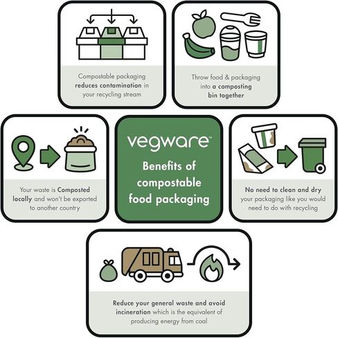 Vegware Compostable Clear Pla Pla البلاستيك 10 أوقية أوعية سلطة الطعام ، حالة من 1000 ، حاويات الطعام البارد المستدير ، والمصنع المتجدد ، إدراج وأغطية متوفرة ، يمكن التخلص منها in Kuwait