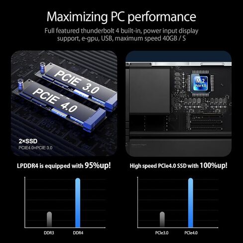 Mini PC - Mini Computer PC 12th Gen Intel i9-12900H 14Cores 20Threads(up to 5.0GHz) 32GB DDR4 1TB PCIE 4.0 SSD with Dual HDMI Support Thunderbolt 4 WIFI6 BT5.0 USB3.2 Windows 11 Pro in Saudi Arabia