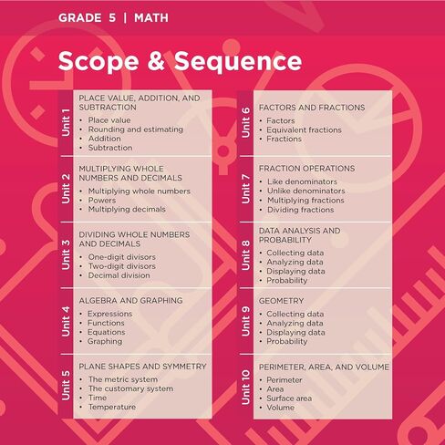 Calvert 5th Grade Math Complete Set in Saudi Arabia