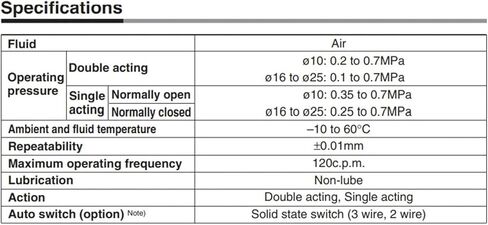 1pcs Finger Cylinder MHZL2-25DN MHZL2-25DN1 MHZL2-25DN2 Robotic Hand Gripper Pneumatic Cylinder(MHZL2-25DN1) in Kuwait