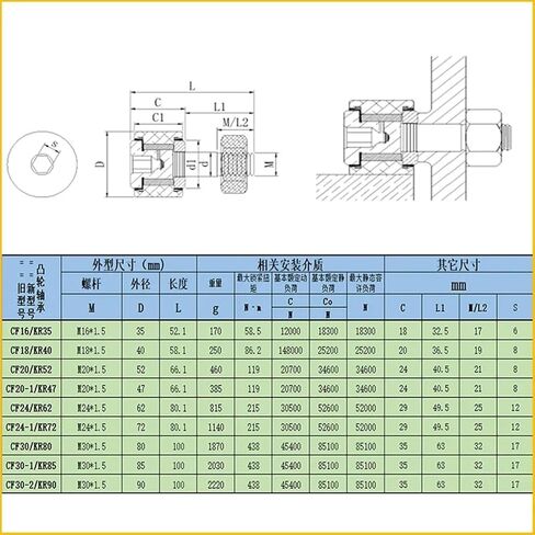 1PC KR40 CF18 Cam Follower M18x40x58.1mm Needle Roller Bearing Wheel and Pin Bearing CNC Track Roller in Saudi Arabia
