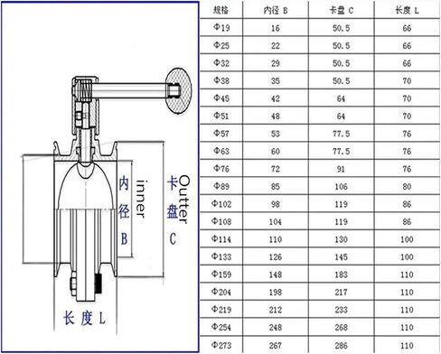 1PCS 1-3/4" 45mm SS304 stainless steel sanitary grade 2" triple clamp valve in Saudi Arabia