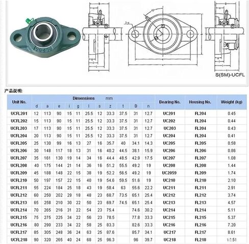 1pcs Bore Horizontal Outer Sphere Pillow Block Bearing UCFL201 UCFL202 UCFL203 UCFL204 UCFL205 UCFL206 UCFL207 UCFL208 UCFL209(UCFL205) in Saudi Arabia