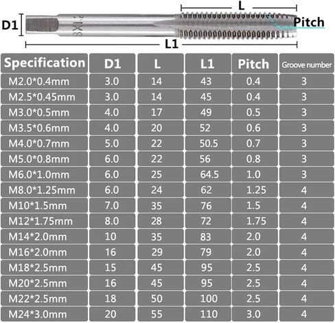 3Pcs Hand Thread Tap Set HSS Metric Plug Tap 0.4/0.45/0.6mm Metal Screw Tap Drill M2/M2.5/M3.5 Hand Tool Set(3pcs M2x0.4) in Saudi Arabia