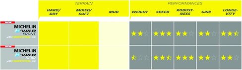 Michelin Wild Enduro Front Mountain Bike Tire for Mixed and Soft Terrain in Saudi Arabia