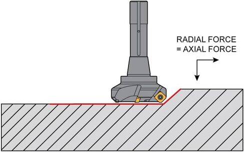 Shars 1" 45 Degree Indexable End Mill SEHT Insert, 3/4'' Shank 404-2365 ^[ in Saudi Arabia