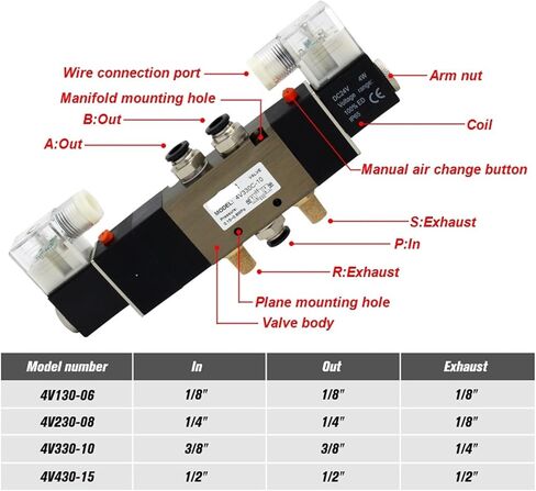 4V330C-10 4V330E-10 4V330P-10 5-way three-position double solenoid pneumatic air valve 3/8" AC220V with accessories(Without fittings) in Saudi Arabia