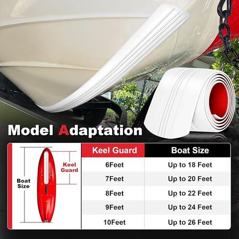Keel Guard for Fiberglass Boat: Easy to Install and Securely Adhered,Corrosion Resistance, Fibreglass and Aluminium Marine Self-Adhesive Keel Protectors to Withstand Rocks. in Saudi Arabia