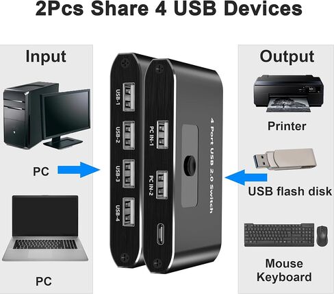 مفتاح USB ، مفتاح USB 3.0 ، جهاز كمبيوتر يشاركان 4 أجهزة ، مفتاح ألومنيوم للماوس ، لوحة المفاتيح ، الطابعة ، الماسحة الضوئية ، محرك أقراص فلاش ، متوافق مع Windows ، Mac ، Linux ، OS in Kuwait