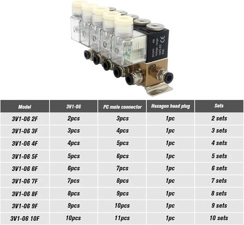 3V1-06 3/2-way normally closed pneumatic solenoid valve combination positive and negative pressure universal control suction cup(AC110V 8mm fittings,6F) in Saudi Arabia