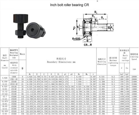 1pcs CR32R 7/8 X 2 22.225X50.8X83mm CR36R 7/8 X 2-1/4 22.225X57.15X83 mm Inch Bolt Roller Bearings Spherical(CR36) in Saudi Arabia