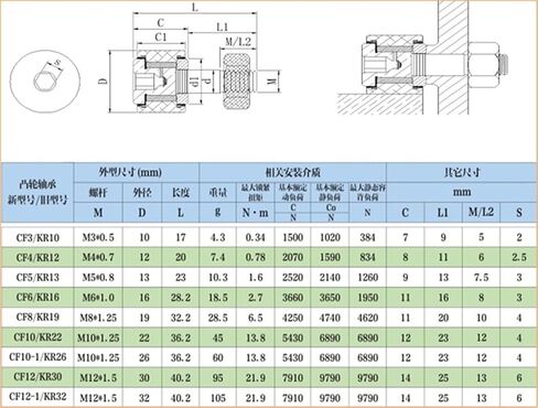 1Pcs CF3 KR10 Stud Type Cam Follower Bearing KR10 SUS304 Stainless Steel Cam Follower Bearing M3X10X17mm in Saudi Arabia