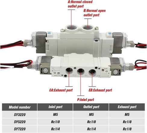 1 Pcs type 5-way 2 solenoid valve SY3220 SY5220 SY7220-4LZD/5LZD/6LZD normally closed internal automation valve(SY5220-4LZD-01) in Saudi Arabia