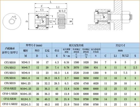 7pcs CF12/KR30 CAM FOLLOWER BEARING M12X30X40.2MM SUS304 in Kuwait