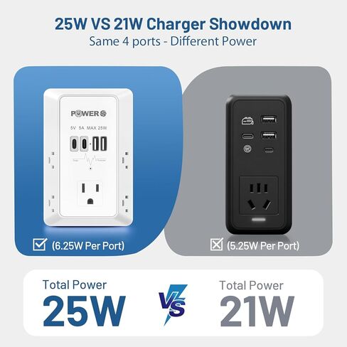 موسع منفذ كهربائي مع منافذ USB (2C2A) ، مخرج جدار دافئ مع ضوء ليلي ، واقي زيادة ، محول توصيل الجدار لأجهزة متعددة ، موسع المقبس الجدران in Saudi Arabia