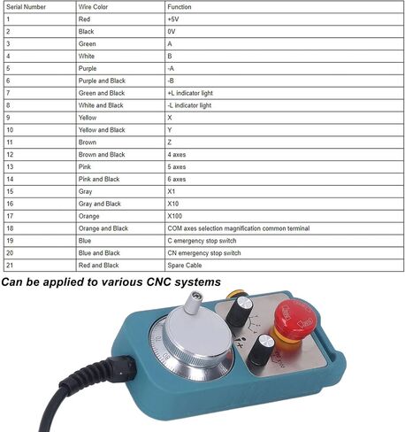 CNC Electronic Handseel 100ppr Generator Manual Pulse Generator مع زر توقف في حالات الطوارئ عالية الكفاءة 4 محاور وحدة تحكم LNC Googol Delta Syntec Fagor Knd M350 DDCSV3.1 XC609 ABS in Saudi Arabia