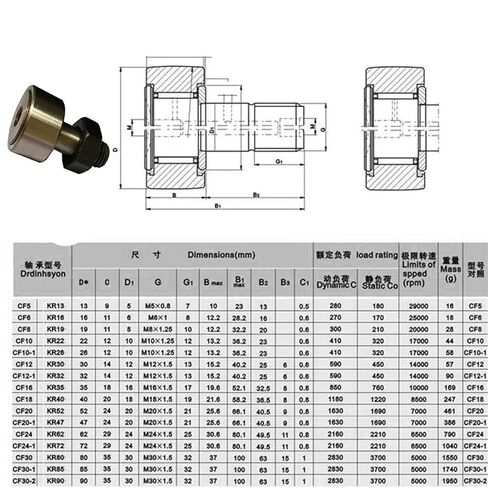 4x CAM CAM FLEDLOWER BERCH BERING CF3/CF4/CF5/CF6/CF8/CF10/CF10-1/CF12/CF12-1 KR10/KR12/KR13/KR19/KR22 و PIN (10 مم) in Saudi Arabia