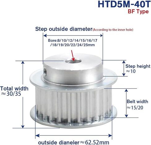5M BF Type 40T Pulley Inner Bore 8/10/12/14/15/16/17/20/22/22/25mm 40teeth 5mm pitch 16/ 21mm width Htd Belle Bulley (14mm-keyway 5x2.3mm ، 1pc_for width حزام 15 مم) in Saudi Arabia
