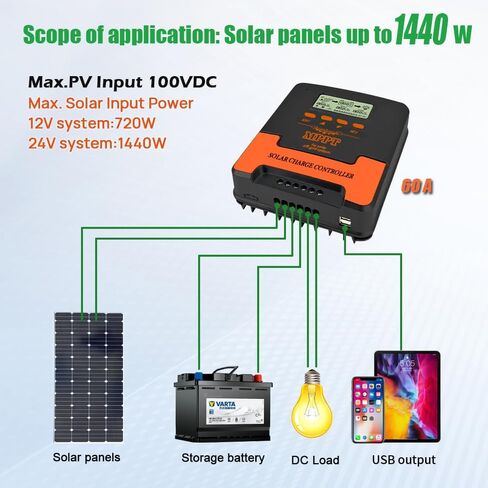 40A MPPT Colar Charge Controller: 12V/24V DC OUTPUT ، USB المزدوج ، لبطاريات متعددة (LIFEPO4 ، AGM ، هلام مغلق ، ألواح ليثيوم غمرتها الفيضانات) و 18 - 100 فولت ، App WiFi Control in Saudi Arabia